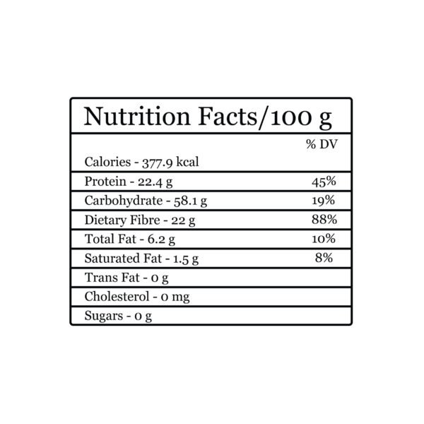 s4spices fenugreek methi nutrition